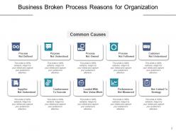 Broken Process Business Strategy Organization Operations Implement