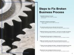 Broken Process Business Strategy Organization Operations Implement