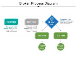 Broken process diagram 1
