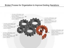 Broken process for organization to improve existing operations