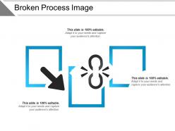 Broken process image