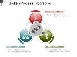 Broken process infographic