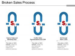 Broken sales process