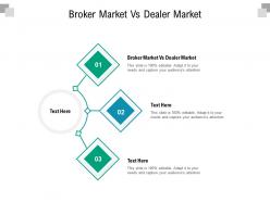 Broker market vs dealer market ppt powerpoint presentation summary tips cpb