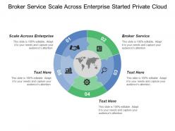 Broker service scale across enterprise started private cloud computing