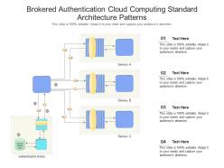Brokered authentication cloud computing standard architecture patterns ppt presentation diagram