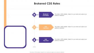 Brokered Cds Rates In Powerpoint And Google Slides Cpb