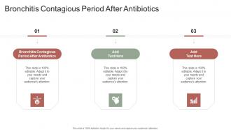 Bronchitis Contagious Period After Antibiotics In Powerpoint And Google Slides Cpb