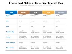 Bronze gold platinum silver fiber internet plan