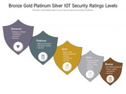 Bronze gold platinum silver iot security ratings levels