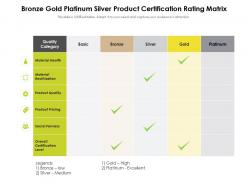 Bronze gold platinum silver product certification rating matrix