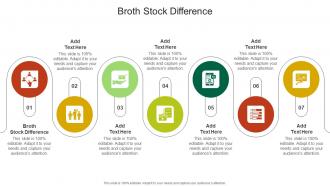 Broth Stock Difference In Powerpoint And Google Slides Cpb