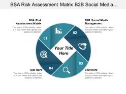 Bsa risk assessment matrix b2b social media management cpb