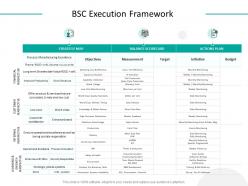 BSC Execution Framework Actions Plan Ppt Powerpoint Presentation Show