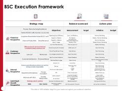 Bsc execution framework internal perspective ppt powerpoint presentation slideshow