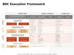 Bsc execution framework ppt powerpoint presentation professional templates