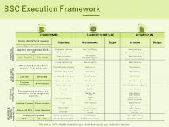 BSC Execution Framework Ppt Powerpoint Presentation Visual Aids Show