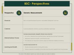 Bsc perspectives customer satisfaction ppt powerpoint presentation visual aids example file