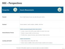 BSC Perspectives Cycle Time And Costs Ppt Powerpoint Presentation Brochure
