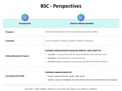 Bsc perspectives financial ppt powerpoint presentation summary