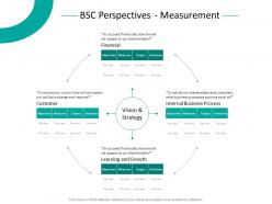 Bsc perspectives measurement business process ppt powerpoint background image