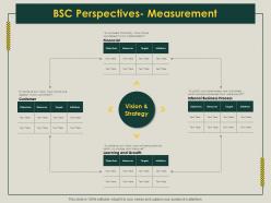 Bsc perspectives measurement learning growth ppt powerpoint presentation visual aids icon