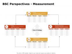 Bsc perspectives measurement ppt powerpoint presentation file clipart images