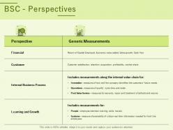 Bsc perspectives ppt powerpoint presentation visual aids backgrounds