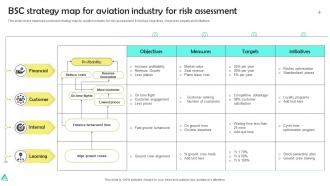 BSC Strategy Map For Aviation Industry For Risk Assessment