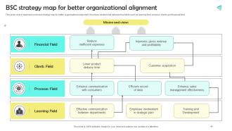 BSC Strategy Map For Better Organizational Alignment