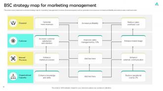 BSC Strategy Map For Marketing Management
