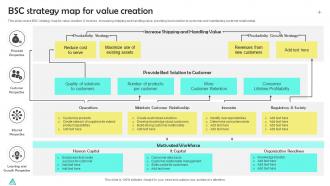 BSC Strategy Map For Value Creation