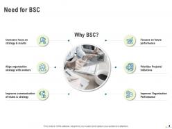 BSC Strategy Map Powerpoint Presentation Slides