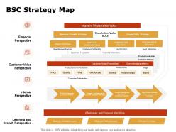 Bsc strategy map ppt powerpoint presentation professional graphics pictures