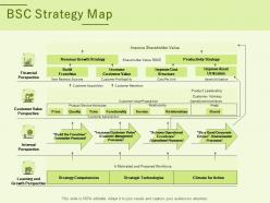 Bsc strategy map ppt powerpoint presentation slides diagrams