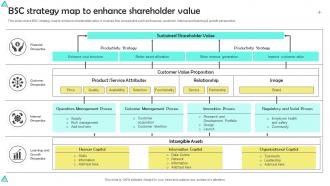 BSC Strategy Map To Enhance Shareholder Value
