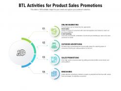 Btl activities for product sales promotions