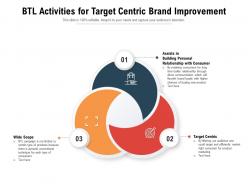BTL Activities For Target Centric Brand Improvement