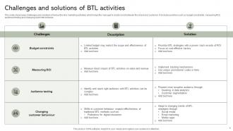 BTL Activities Powerpoint Ppt Template Bundles Impactful Impressive