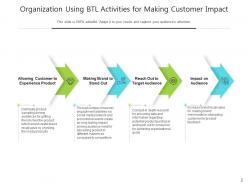 BTL Organization Experience Product Customer Strategies Technology Entertainment