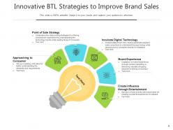 Btl organization experience product customer strategies technology entertainment
