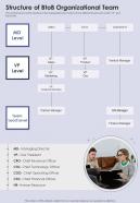 Btob Company Proposal Structure Of Btob Organizational One Pager Sample Example Document