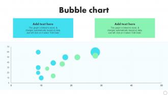 Bubble Chart Developing Staff Retention Strategies To Reduce Turnover Rate Powerpoint Presentation