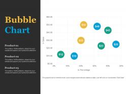 Bubble chart finance ppt infographic template background images