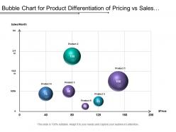 Bubble chart for product differentiation of pricing vs sales record of current year