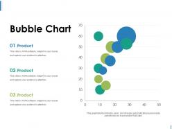 Bubble chart powerpoint slide background