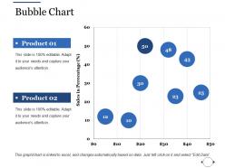 Bubble chart ppt file slides