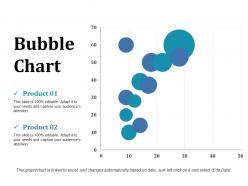 Bubble chart ppt inspiration topics