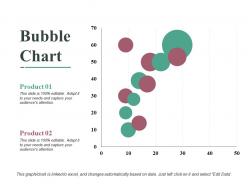 Bubble chart ppt slides demonstration