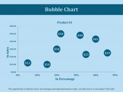Bubble chart ppt slides diagrams